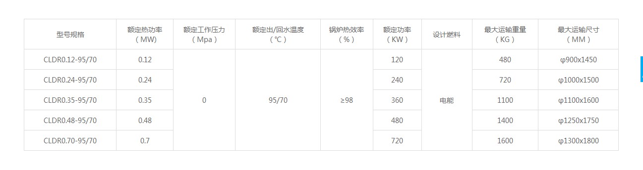 LDR立式電加熱熱水鍋爐技術參數(shù).JPG