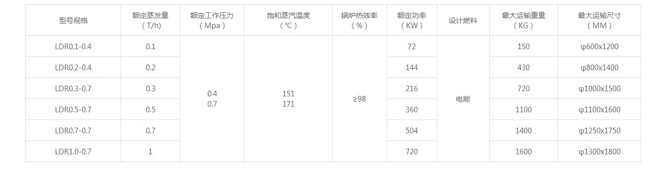 LDR立式電加熱蒸汽鍋爐技術參數(shù).JPG