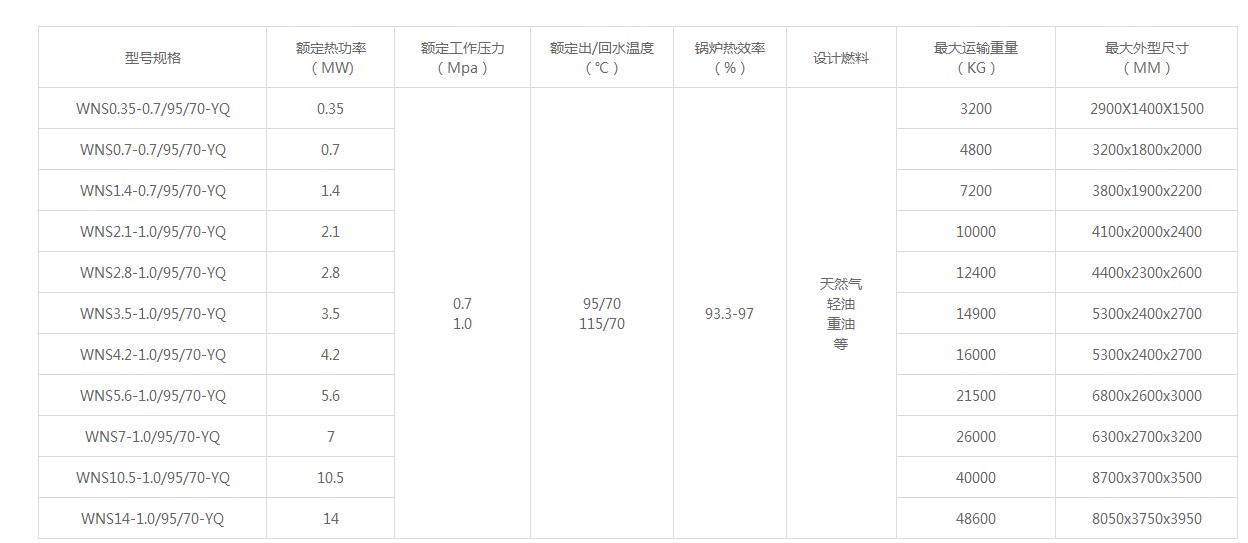 WNS型燃油燃氣承壓熱水鍋爐.JPG