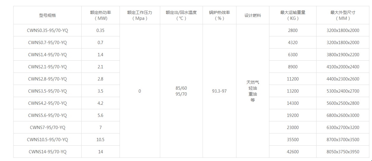 CWNS型燃油燃氣常壓熱水鍋爐技術(shù)參數(shù).JPG