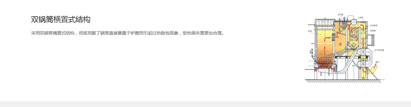 SHW型水管鍋爐產(chǎn)品介紹3.JPG